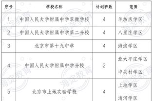 图赫尔：我说德甲能夺冠会被当成精神病 萨内一直在带伤比赛